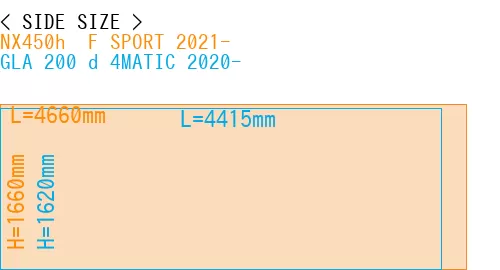 #NX450h+ F SPORT 2021- + GLA 200 d 4MATIC 2020-